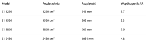 Screenshot 2025-07-19 at 19-29-58 Specyfikacja foila Armstrong.png