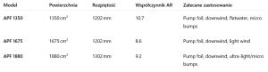 Screenshot 2025-07-19 at 19-38-47 Specyfikacja foila Armstrong.png