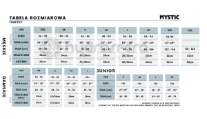 tabela trapezy aviator