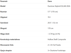 Deska Wing Duotone 2026 Skybird D/LAB