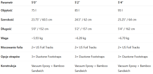 Deska Wing Duotone 2026 Sky Style