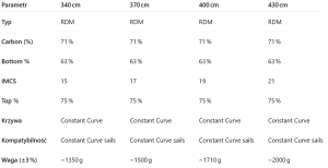 Maszt Point7 RDM K71