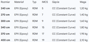 Maszt Reflex RDM EPX