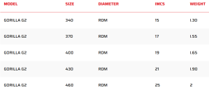 Maszt Severne GORILLA G2 RDM