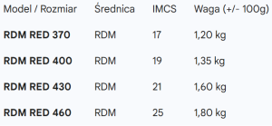 Maszt Severne RED RDM