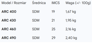 Maszt Severne ARC SDM