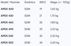 Maszt Severne Apex SDM