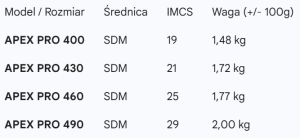 Maszt Severne Apex PRO SDM