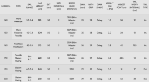 Bom Point7 Carbon Pro+