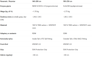 Bom Duotone Platinium AERO 3.0