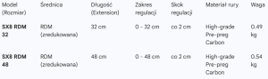 Przedłużka Simmer SX8 RDM