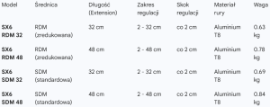 przedłużka sx6.png