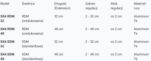 Przedłużka Simmer SX4 RDM
