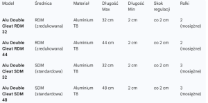 Przedłużka Point7 Alu RDM