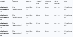 Przedłużka Point7 Alu SDM Double pulley