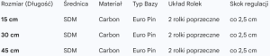 Przedłużka Infinity SDM Carbon Rollers Across