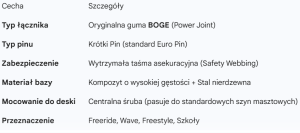 Paleta Infinity Excellent BOGE krótki pin