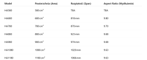 Screenshot 2025-07-14 at 18-40-47 Foil Armstrong S1 opis.png