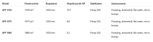 Screenshot 2025-07-19 at 17-19-47 Specyfikacja foila Armstrong.png
