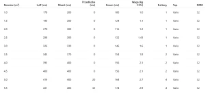 Pędnik Point7 Dakron