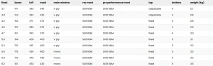 evoq2024-spec.png
