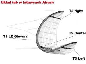 Tuba Airush 2015 Lithium 9
