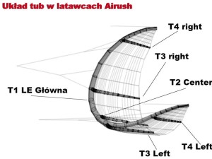 Tuba Airush 2015 Razor 7