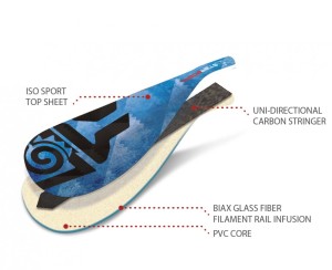Wiosło Starboard 2023 Lima Tiki Blue 2 Carb S35