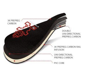 Wiosło Starboard 2023 Enduro PREPREG 3 CARB S35