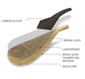 Wiosło Starboard 2023 Enduro Balsa 1 Carbon S40
