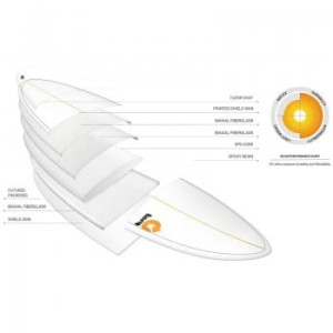 Deska surfing Torq 2022 Epoxy TET V+ Fun Pinli