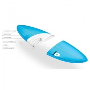 Deska surfing Torq 2022 Epoxy TET Long Pinline