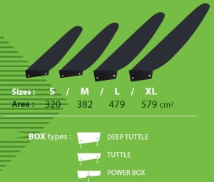 Statecznik Select  PowerDelta TuttleBox