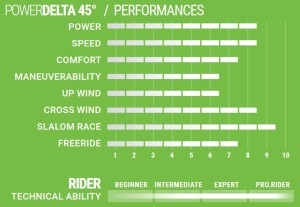 Statecznik Select  PowerDelta TuttleBox