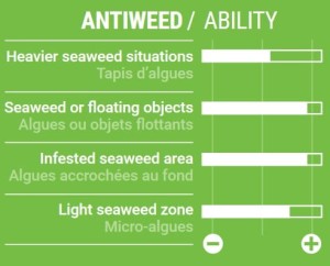 Statecznik Select  PowerDelta TuttleBox