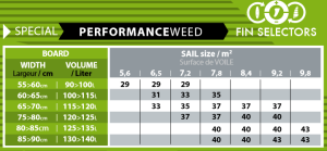 Statecznik Select  Performance Weed PB