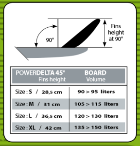 Statecznik Select  PowerDelta TuttleBox