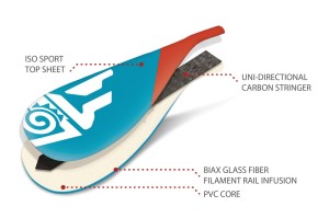 Wiosło Starboard 2024 Enduro WAVE 26MM 2 S40