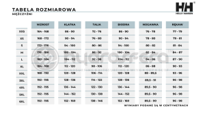 Bluza Helly Hansen 2024 Core Graphic Green