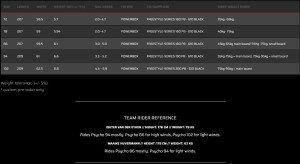 Deska Severne 2024 Psycho V3