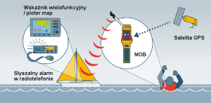 Transponder Ocean Signal 2024 MOB1