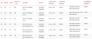 Screenshot 2024-12-20 at 09-11-53 025 Dyno Severne Brand Portal.png