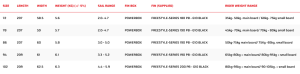 Screenshot 2024-12-20 at 09-30-34 025 Psycho Severne Brand Portal.png
