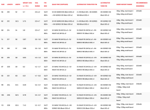 Screenshot 2024-12-20 at 09-13-12 025 Pyro Severne Brand Portal.png