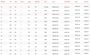Screenshot 2025-01-20 at 13-32-12 025 Blade – product page Severne Brand Portal.png