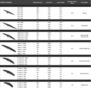 Screenshot 2025-01-30 at 14-21-53 E-Type 2 – Starboard Foils.png