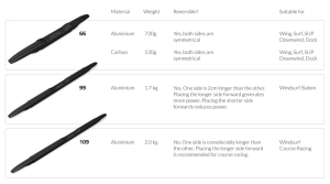 Screenshot 2025-01-30 at 15-33-18 Fuselages – Starboard Foils.png