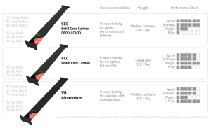 Screenshot 2025-01-30 at 15-52-48 Foam Core Carbon – Starboard Foils.png