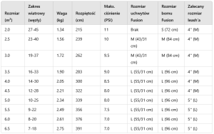 Screenshot 2025-04-01 at 10-49-58 Moto żagiel uniwersalny.png