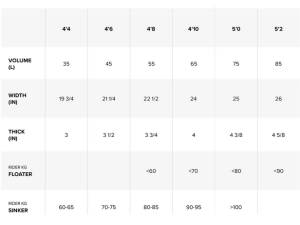 Screenshot 2025-04-28 at 17-16-40 Swell Foil Board.png